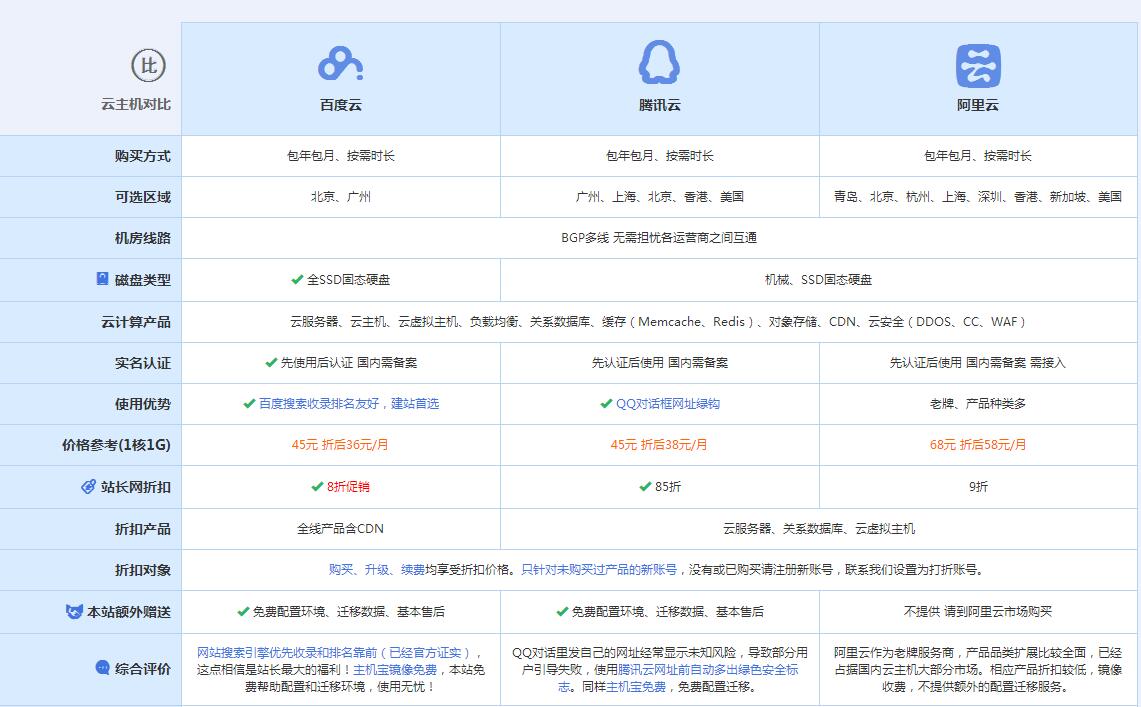 靖江云主机代理对比.jpg